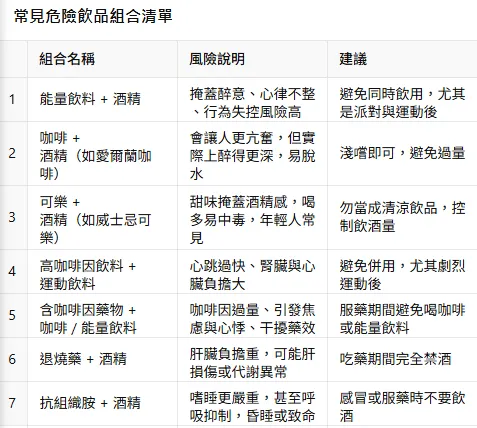 常見危險飲品組合清單