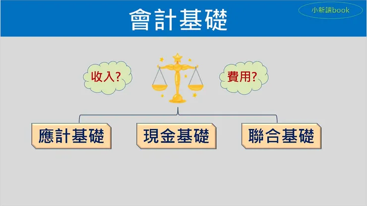圖3：會計基礎其實是一項收入支出認列的準則。