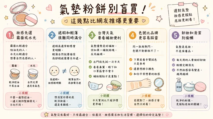 氣墊粉餅別盲買：這幾點比網友推爆更重要