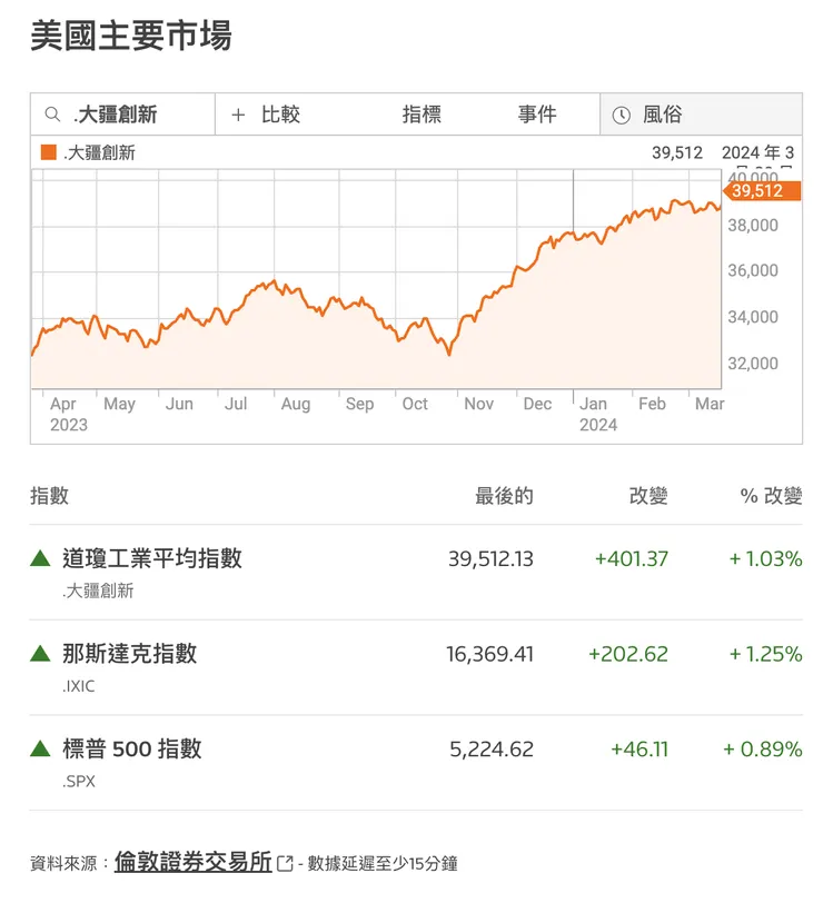 資料來源：倫敦證券交易所