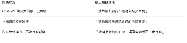 常見錯誤 × 修正補語法