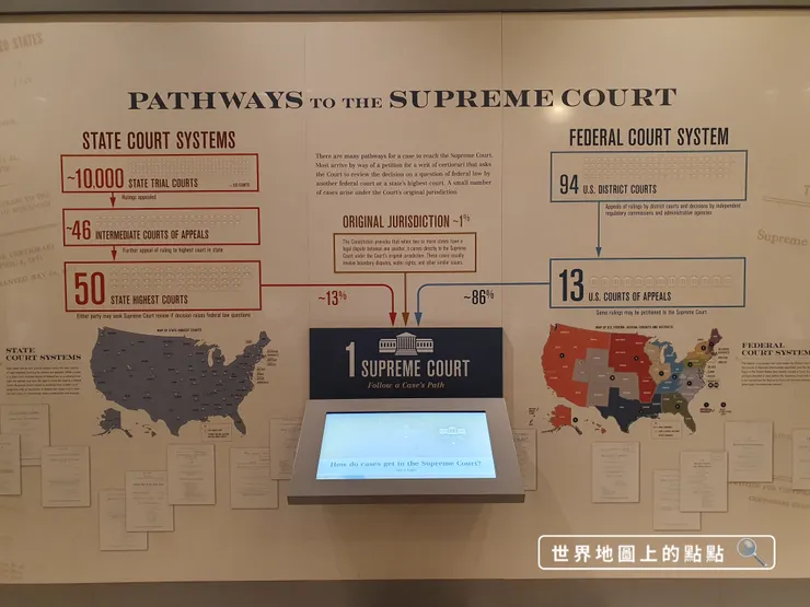 案件要進到最高法院的流程圖