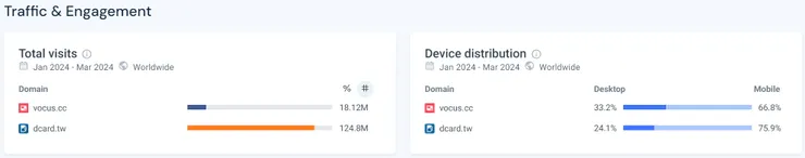 vocus｜新世代的創作平台