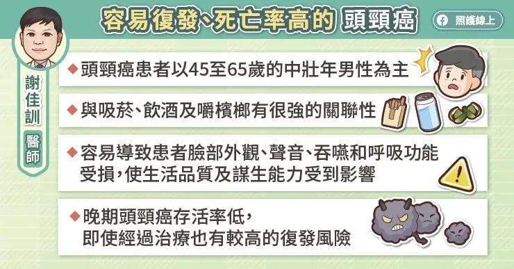 容易復發、死亡率高的頭頸癌