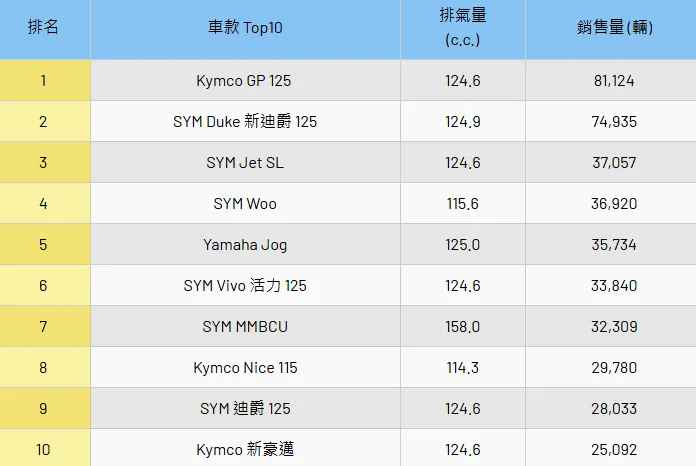2023年總市場品牌Top 10