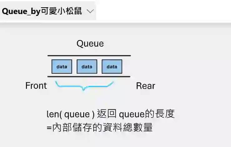 ⬅用Python 與 串列 來實現 Queue(佇列)