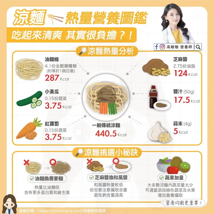 圖片:高敏敏營養師提供