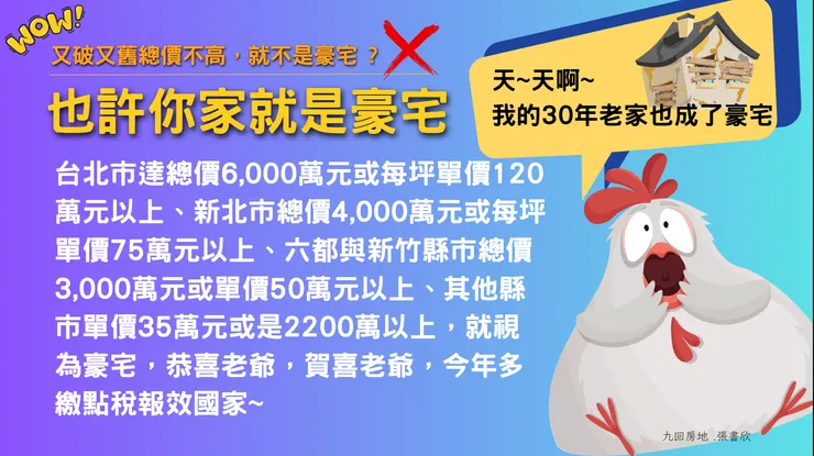 豪宅獲利率計算值從17％調高到20％，新北單價破75萬台中50萬或總價3000萬就算豪宅...