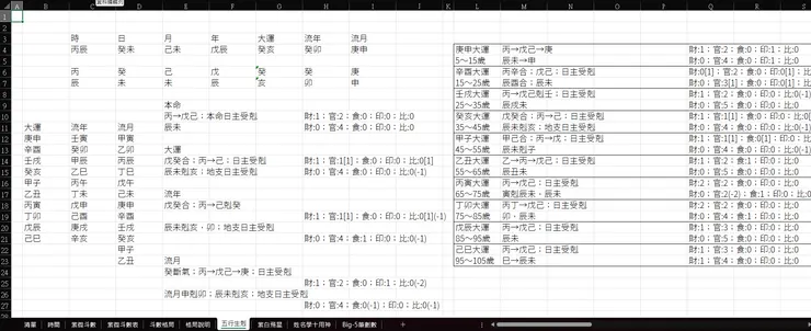 五行派八字－人一生的五行生剋