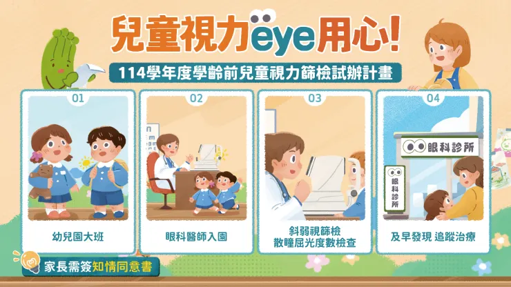 圖片來源 : 衛福部國健署 - 學齡前兒童視力篩檢試辦計畫-懶人包