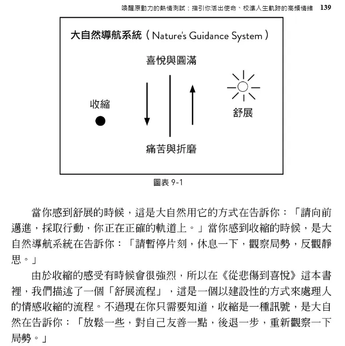 大自然導航系統