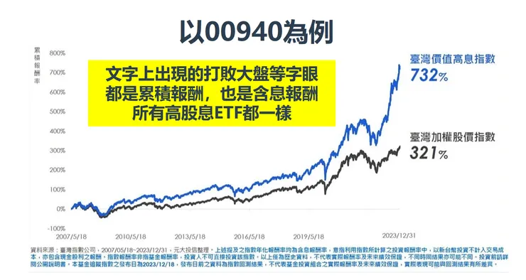 資料來源：元大投信公開資料，棒棒的理財失控週記整理