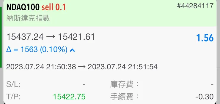 賺1.26%