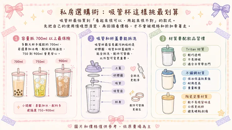 私房選購術:吸管杯這樣挑最划算