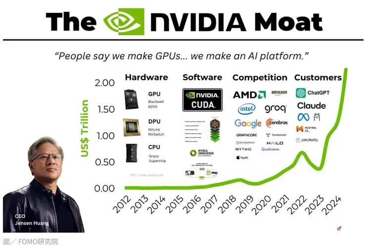 圖片來源：FOMO研究院