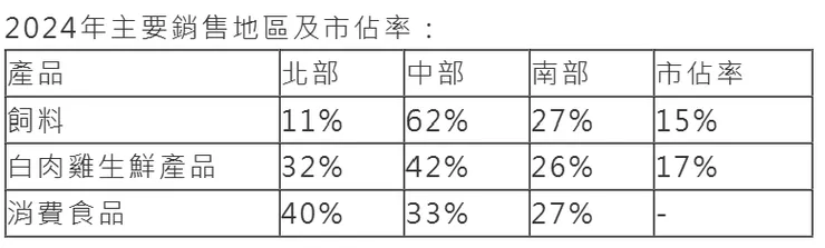 資料來源:MoneyDJ理財網
