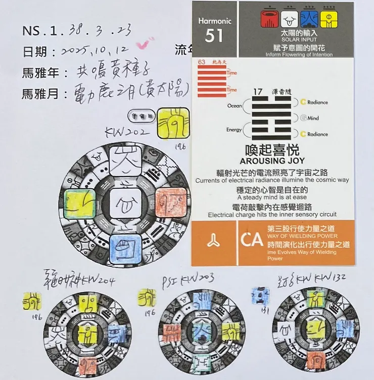 2025.10.12馬雅流日