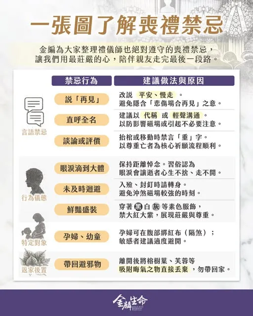 一張圖看懂喪禮禁忌－禮儀公司推薦金麟