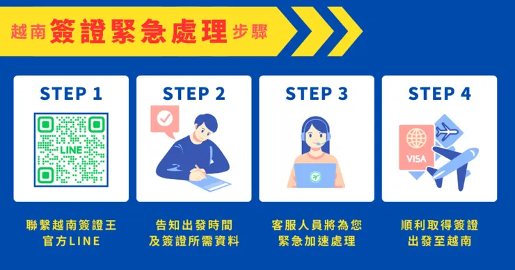 越南落地簽緊急處理專業推薦越南簽證王