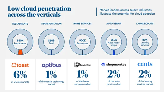 (來源：www.bvp.com)