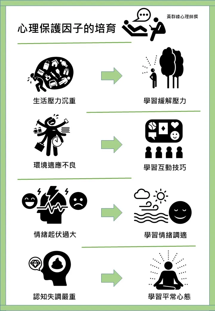 心理保護因子的培育