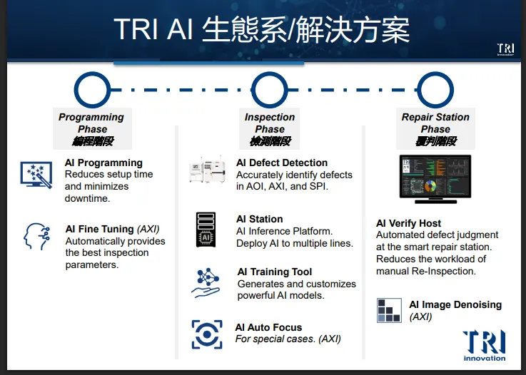 資料來源:2025.12月法說會簡報