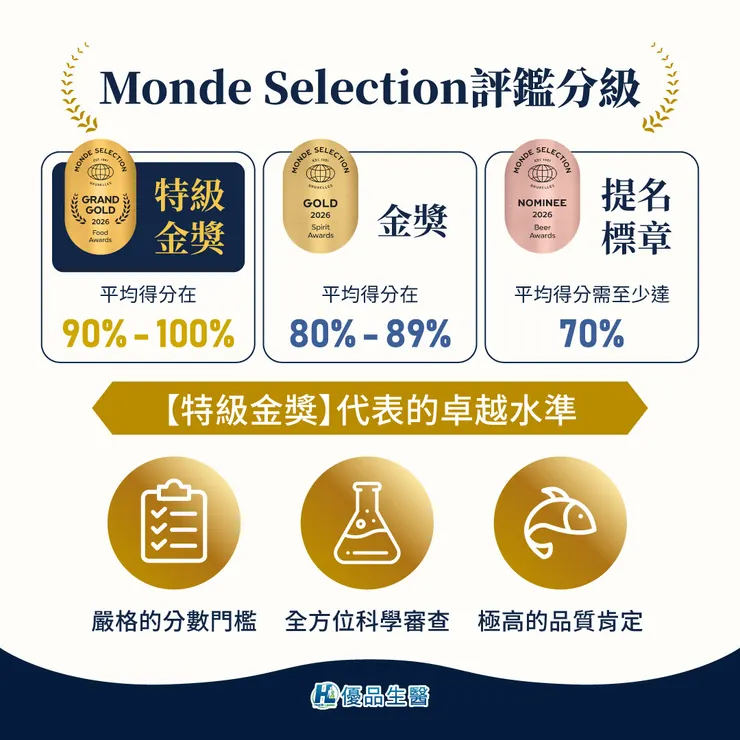 Monde Selection 是什麼?