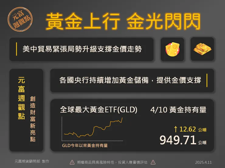 微黃金手續費優惠