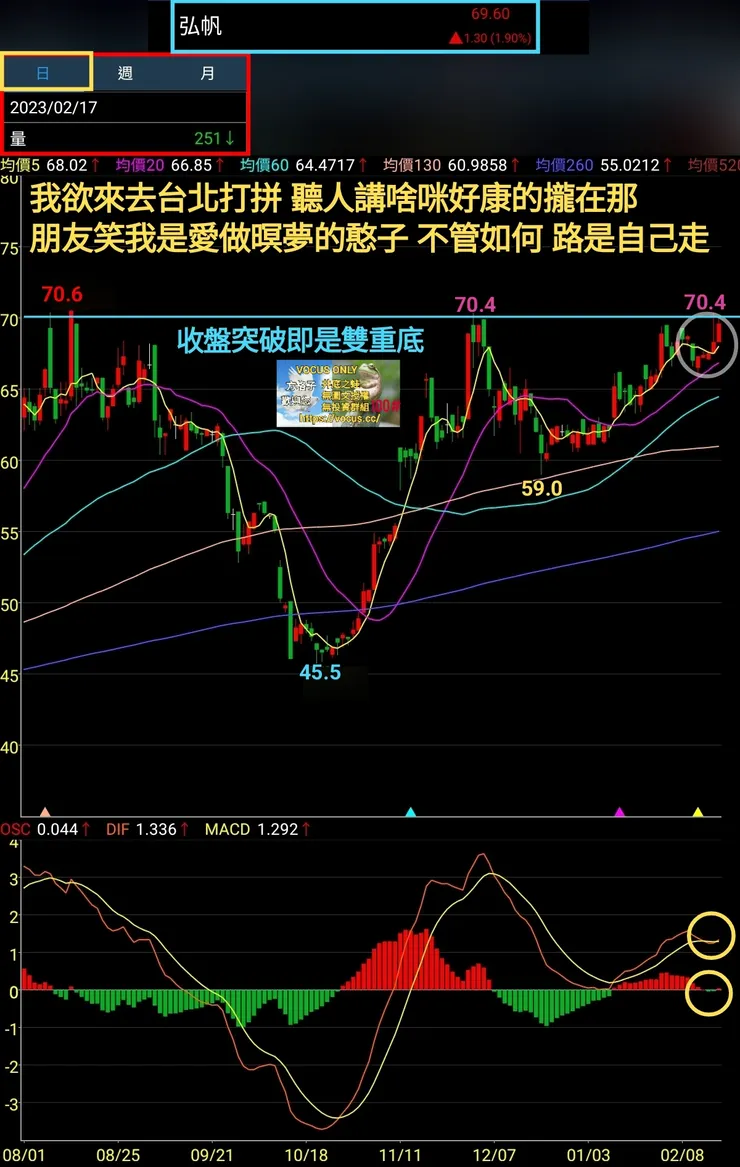 vocus|新世代的創作平台