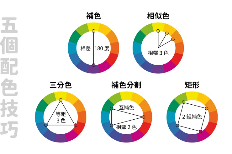 五個配色技巧