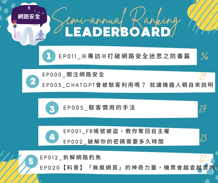 「網路安全停看聽」Podcast半年成績單