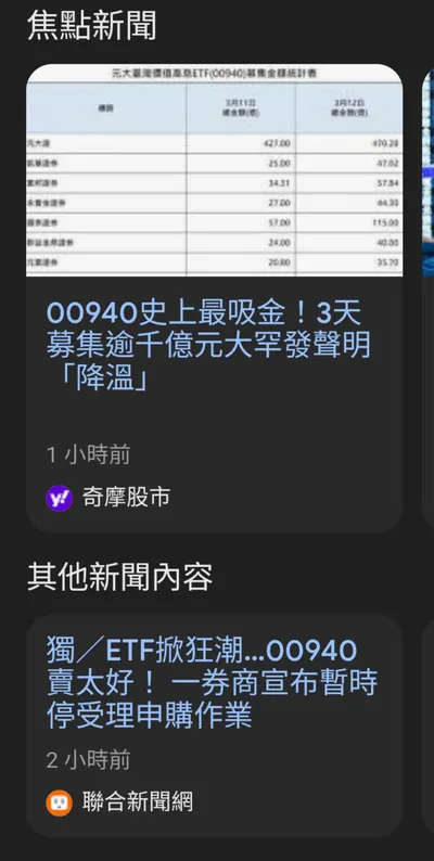 投資|00940是否要進場？