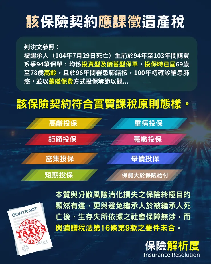 判決文參照： 被繼承人（104年7月29日死亡）生前於94年至103年間購買系爭94筆保單，均係投資型及儲蓄型保單，投保時已屆69歲至78歲高齡，且於96年間罹患肺結核，100年初確診罹患肺癌，並以躉繳保費方式投保等節以觀...本質與分散風險消化損失之保險終極目的顯然有違，更與避免繼承人於被繼承人死亡後，生存失所依據之社會保障無涉，而與遺贈稅法第16條第9款之要件未合。