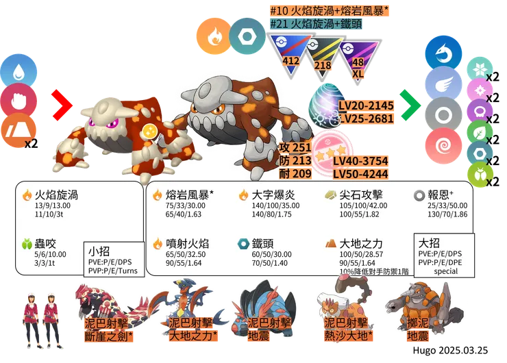 席多藍恩 對戰資料