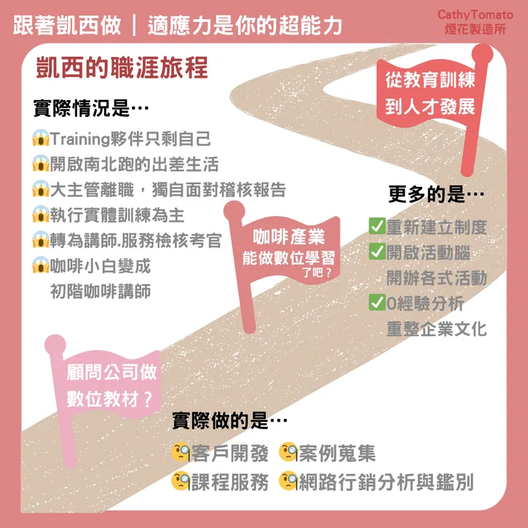 凱西的職涯旅程