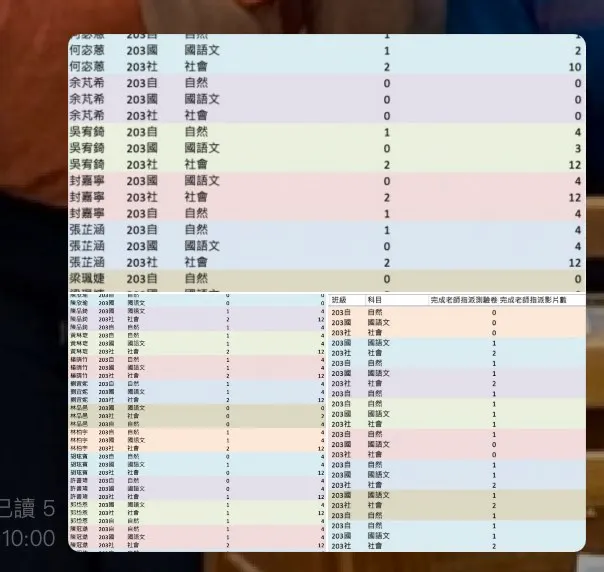力宇的班級資料，一鍵下載，挺方便的。顏色是標給家長看的ＸＤ（明天還要再點交一次，就是有孩子不做，家長也是沒奈何啊！😭