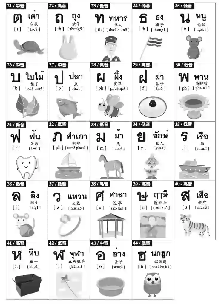 泰文初學者入門：字母