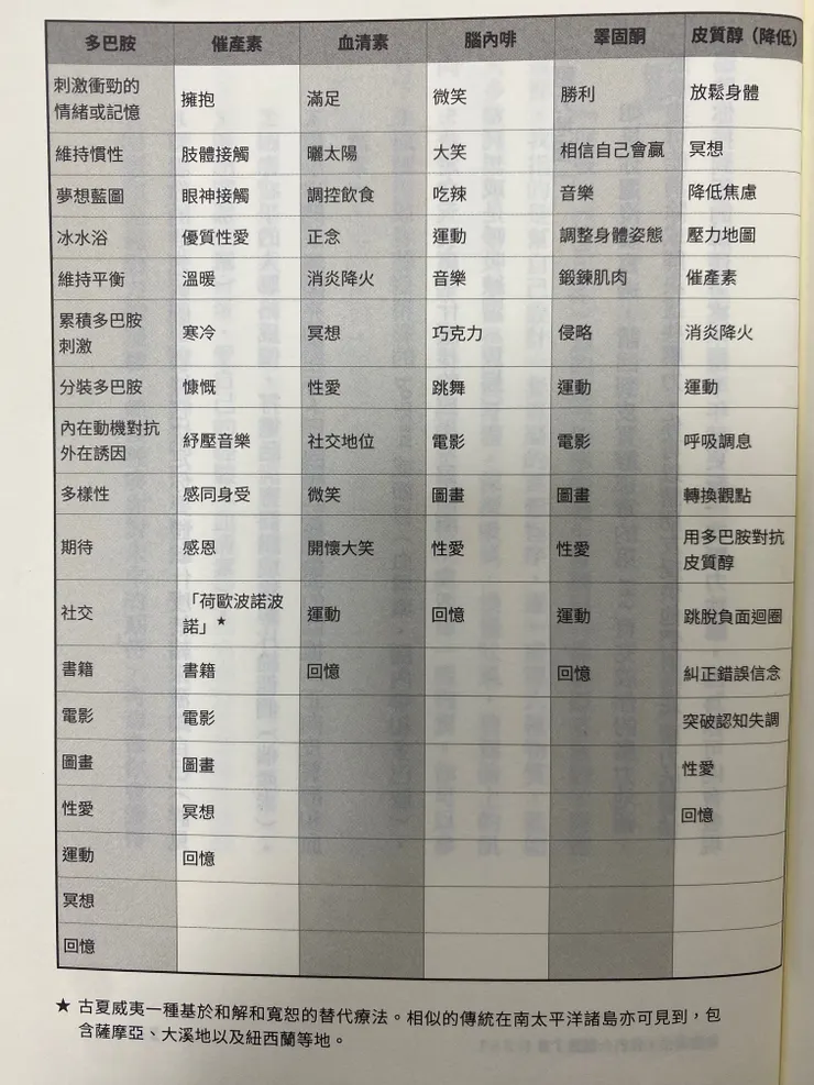 天使特調酒譜，選擇你的本日特調