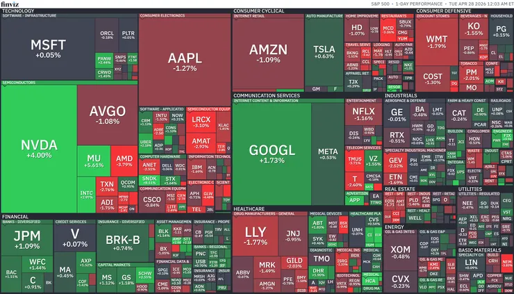 標普500熱視圖；資料來源：Finviz