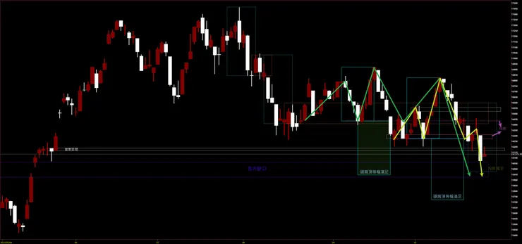臺灣加權指數日K
