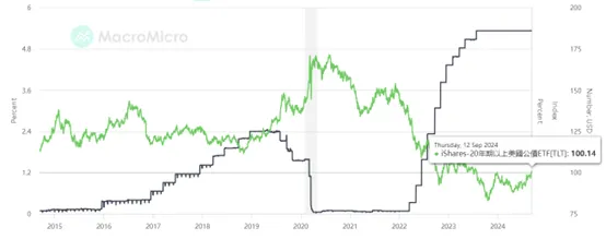 圖片來源:財經M平方
