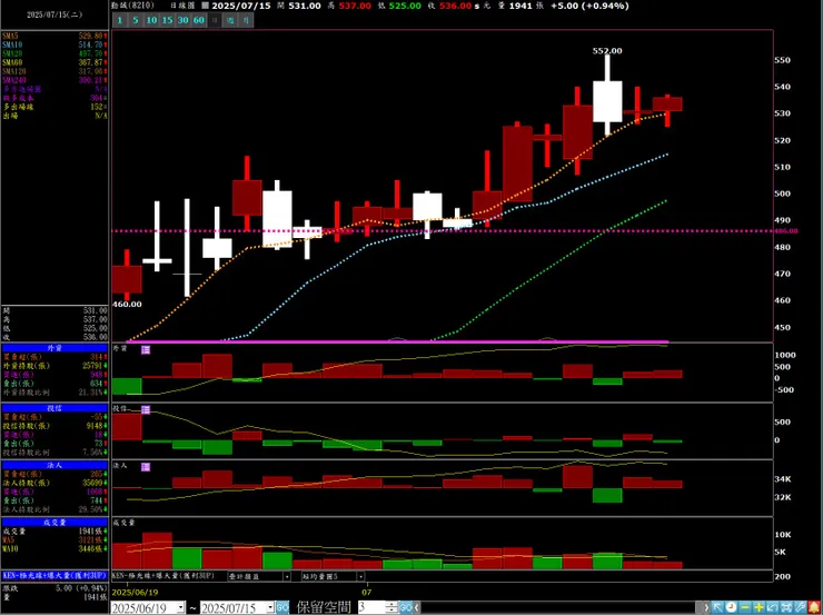 vocus｜新世代的創作平台