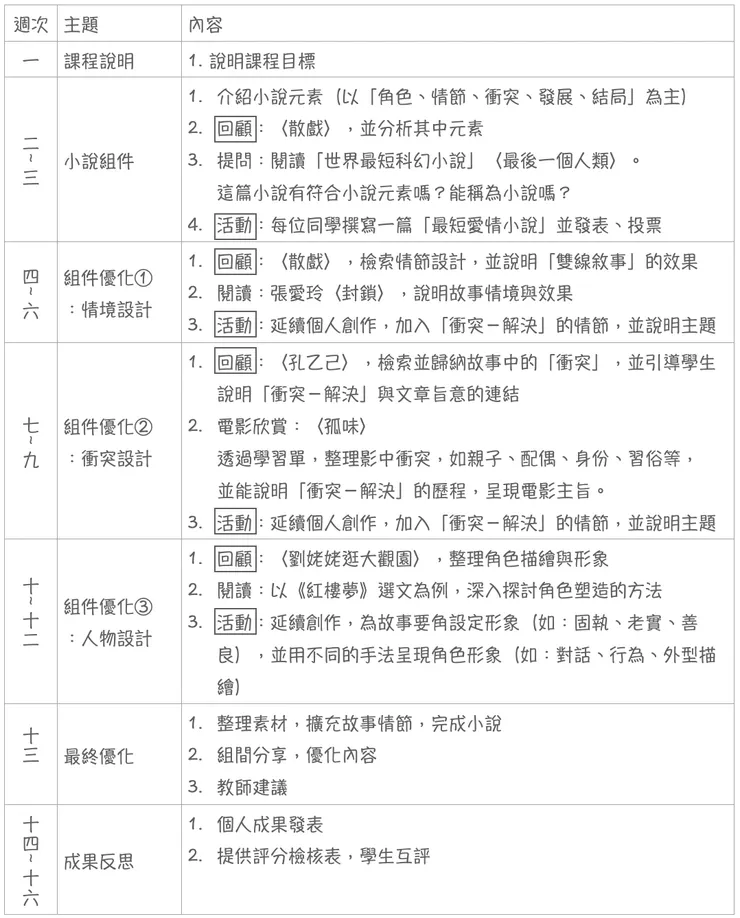 vocus｜新世代的創作平台