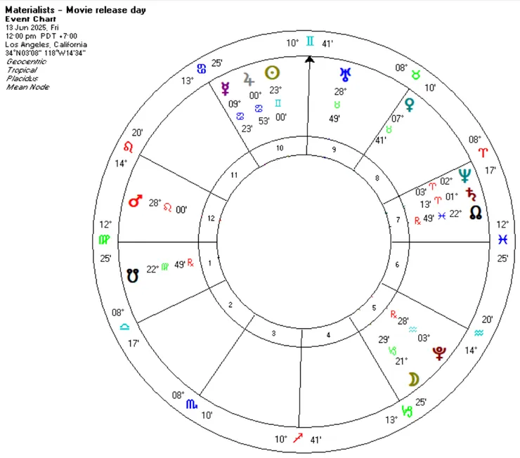 天作之合上映日星盤