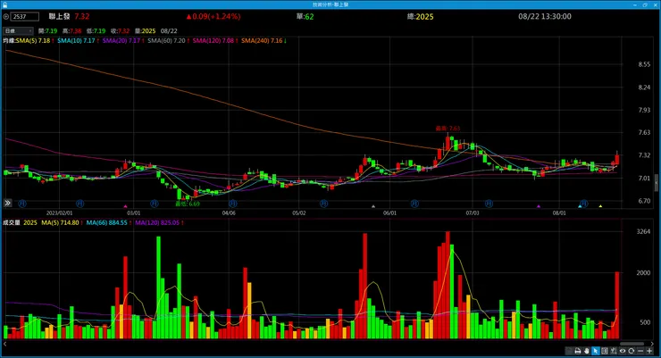 vocus｜新世代的創作平台