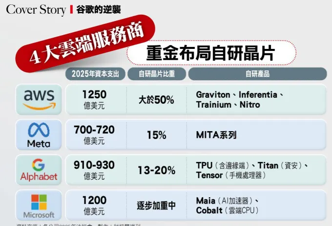 圖片來源：財訊