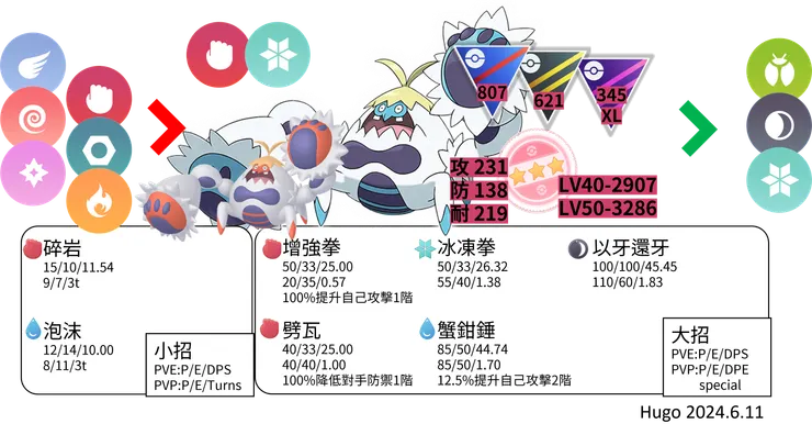 好勝毛蟹對戰資料