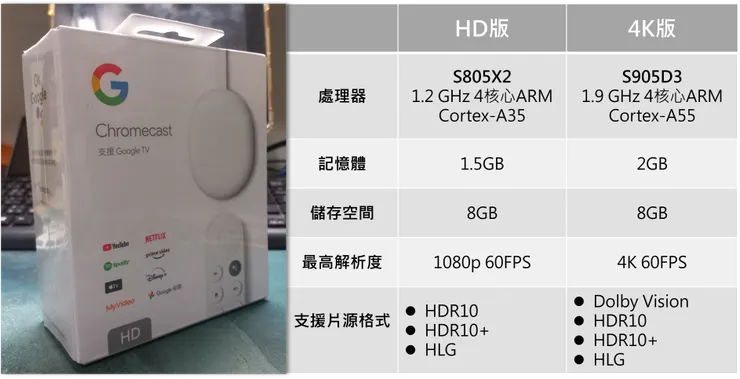 資料來源:GoogleStore/維基百科