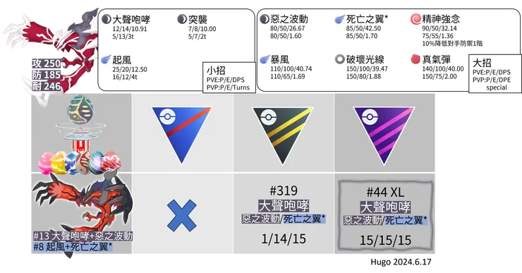 伊裴爾塔爾招式推薦