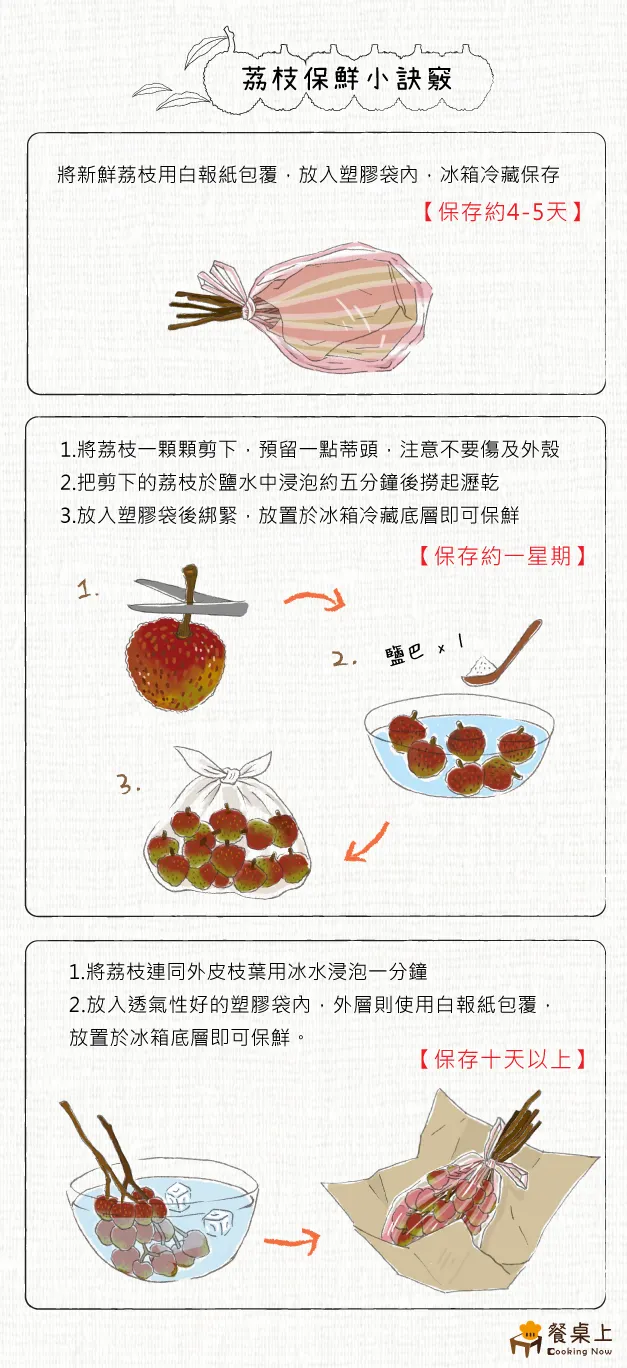 現今荔枝簡易保鮮法，取材於：台灣好農部落格 